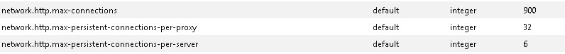 Firefox Http Max Connections