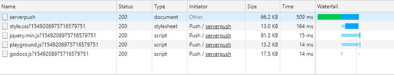 HTTP/2 Server Push