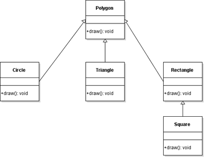 OOP UML Inheritance & Polymorphism.png