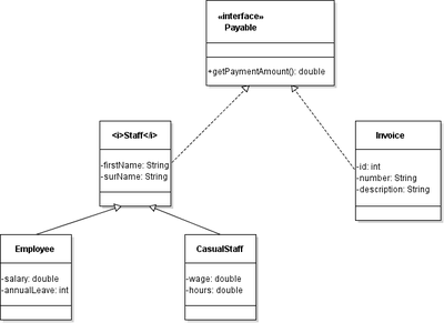 OOP UML Interface & Abstract.png