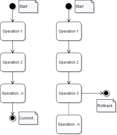 Transaction Flow